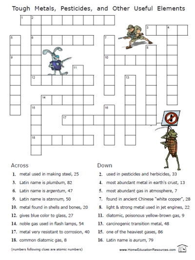Chemical Elements Puzzles â Fran's Freebies
